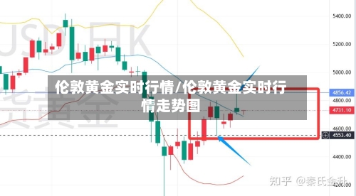 伦敦黄金实时行情/伦敦黄金实时行情走势图-第3张图片