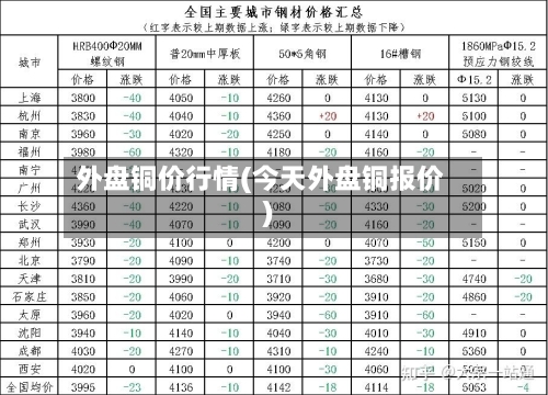 外盘铜价行情(今天外盘铜报价)