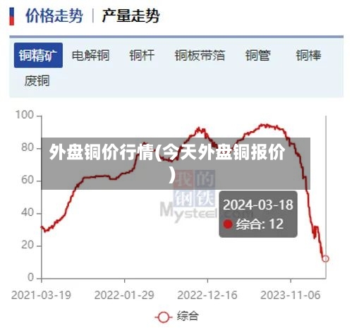 外盘铜价行情(今天外盘铜报价)-第2张图片