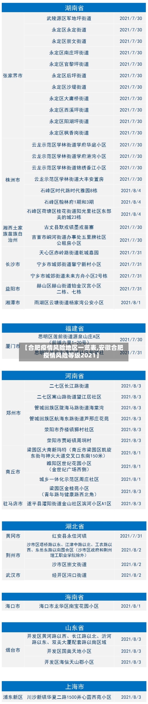【合肥疫情风险地区一览表,安徽合肥疫情风险等级2021】-第3张图片