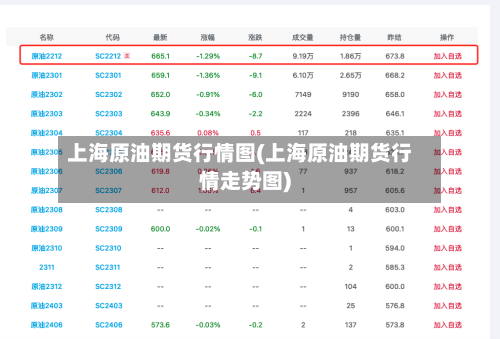 上海原油期货行情图(上海原油期货行情走势图)-第2张图片