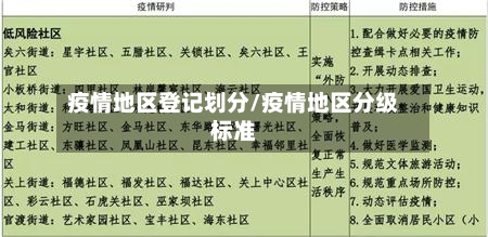 疫情地区登记划分/疫情地区分级标准