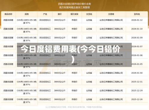今日度铝费用表(今今日铝价)
