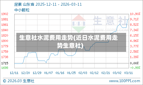 生意社水泥费用走势(近日水泥费用走势生意社)