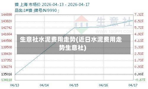 生意社水泥费用走势(近日水泥费用走势生意社)-第2张图片