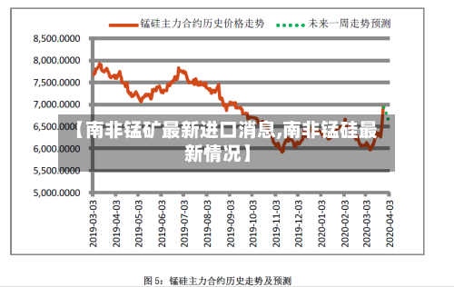 【南非锰矿最新进口消息,南非锰硅最新情况】