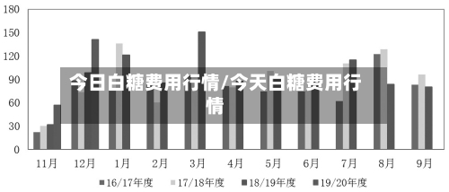 今日白糖费用行情/今天白糖费用行情-第2张图片