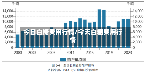 今日白糖费用行情/今天白糖费用行情-第3张图片