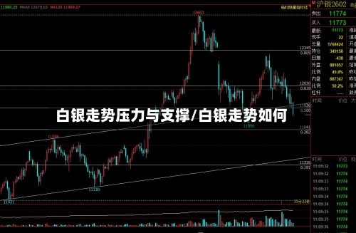 白银走势压力与支撑/白银走势如何