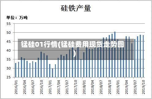 锰硅01行情(锰硅费用现货走势图)