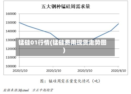 锰硅01行情(锰硅费用现货走势图)-第2张图片