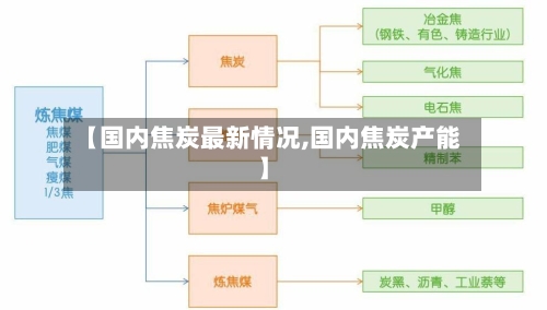 【国内焦炭最新情况,国内焦炭产能】-第2张图片