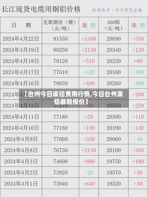 【台州今日废铝费用行情,今日台州废铝最新报价】-第2张图片