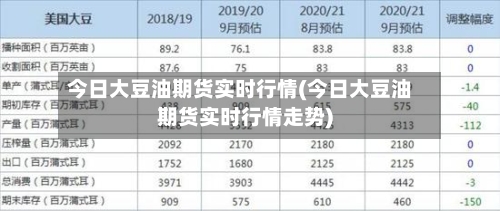 今日大豆油期货实时行情(今日大豆油期货实时行情走势)-第2张图片