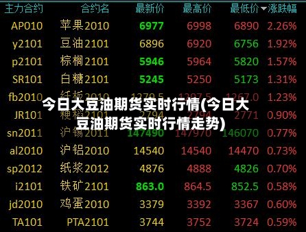 今日大豆油期货实时行情(今日大豆油期货实时行情走势)