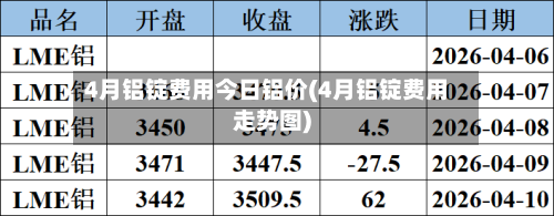 4月铝锭费用今日铝价(4月铝锭费用走势图)-第3张图片