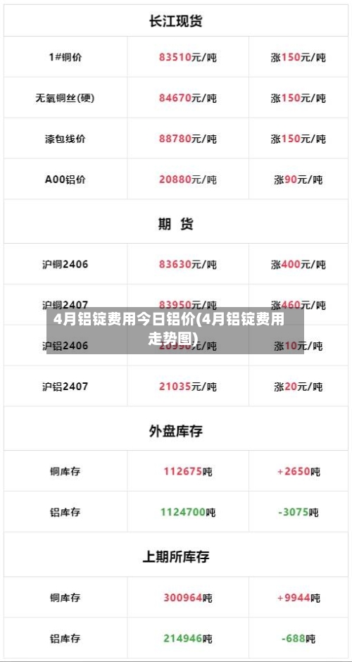 4月铝锭费用今日铝价(4月铝锭费用走势图)-第2张图片