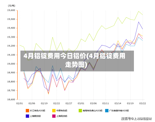 4月铝锭费用今日铝价(4月铝锭费用走势图)