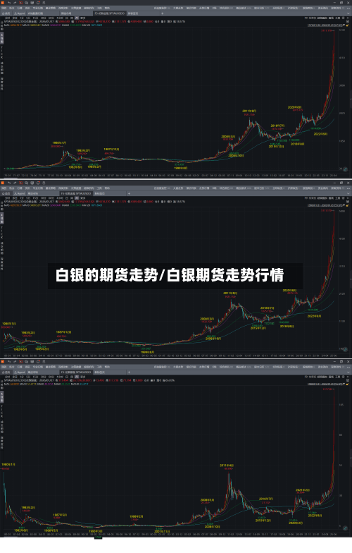 白银的期货走势/白银期货走势行情-第3张图片