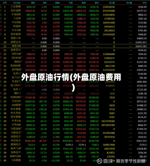 外盘原油行情(外盘原油费用)-第2张图片