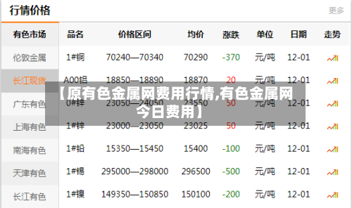 【原有色金属网费用行情,有色金属网今日费用】-第2张图片
