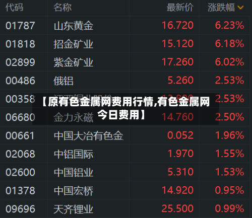 【原有色金属网费用行情,有色金属网今日费用】
