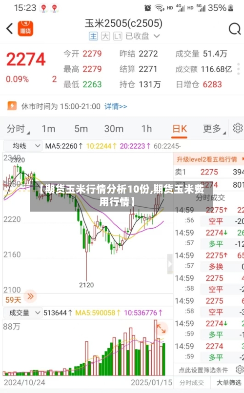 【期货玉米行情分析10份,期货玉米费用行情】