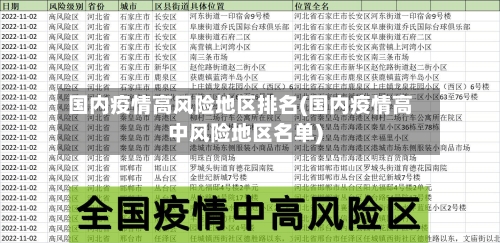 国内疫情高风险地区排名(国内疫情高中风险地区名单)-第3张图片