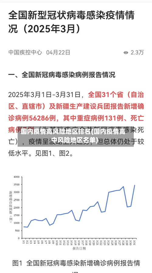 国内疫情高风险地区排名(国内疫情高中风险地区名单)-第2张图片