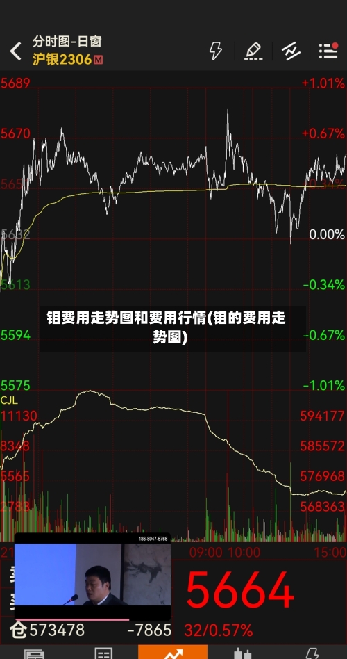 钼费用走势图和费用行情(钼的费用走势图)-第2张图片