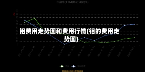 钼费用走势图和费用行情(钼的费用走势图)