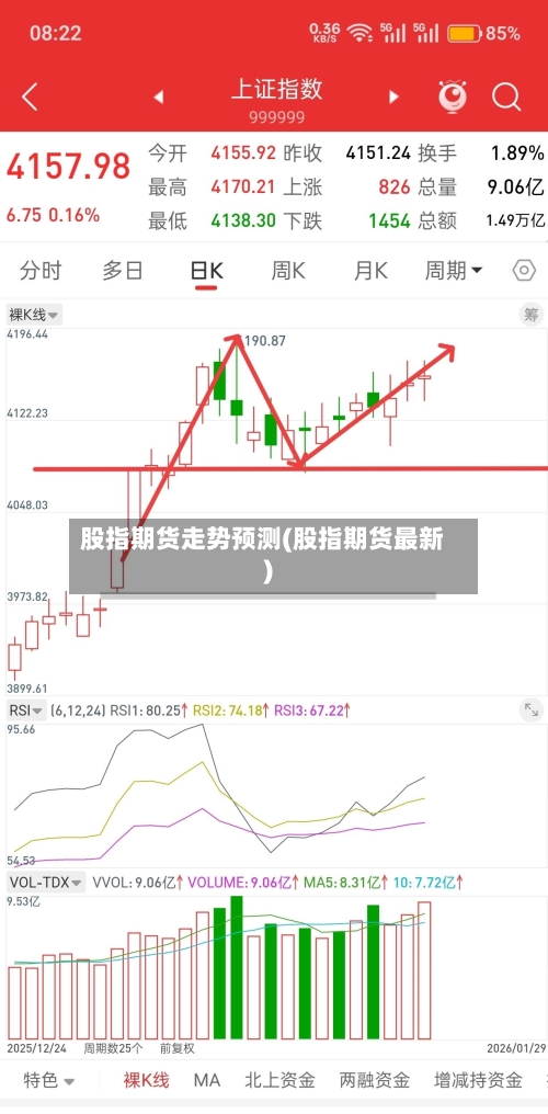 股指期货走势预测(股指期货最新)