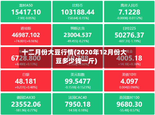 十二月份大豆行情(2020年12月份大豆多少钱一斤)