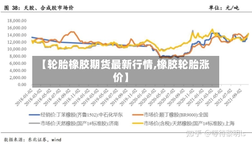 【轮胎橡胶期货最新行情,橡胶轮胎涨价】-第3张图片