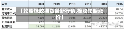 【轮胎橡胶期货最新行情,橡胶轮胎涨价】-第2张图片