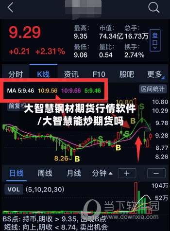 大智慧钢材期货行情软件/大智慧能炒期货吗-第2张图片