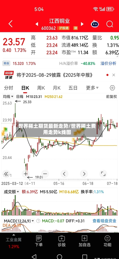 世界稀土期货最新走势/世界稀土费用走势k线图-第2张图片