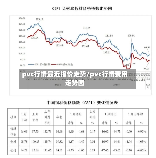 pvc行情最近报价走势/pvc行情费用走势图