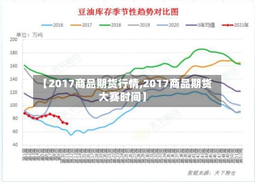 【2017商品期货行情,2017商品期货大赛时间】