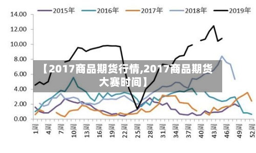 【2017商品期货行情,2017商品期货大赛时间】-第2张图片