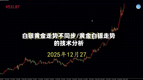 白银黄金走势不同步/黄金白银走势的技术分析