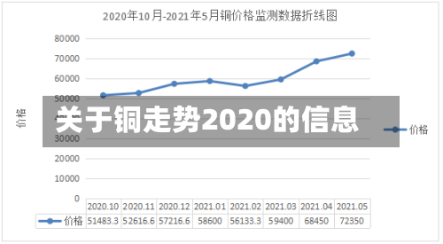 关于铜走势2020的信息-第3张图片