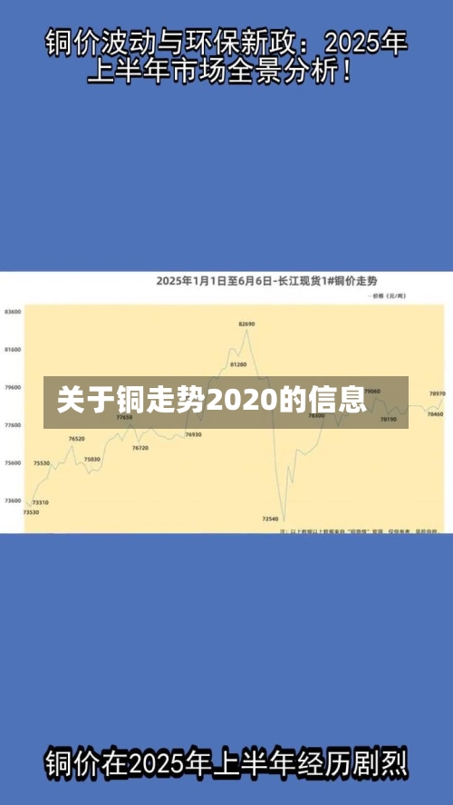 关于铜走势2020的信息