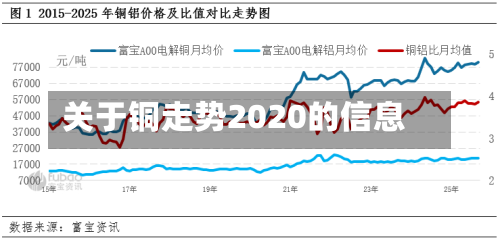 关于铜走势2020的信息-第2张图片