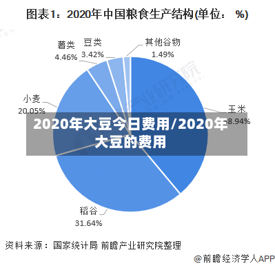 2020年大豆今日费用/2020年大豆的费用-第2张图片