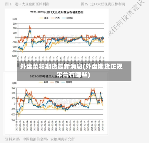 外盘菜粕期货最新消息(外盘期货正规平台有哪些)
