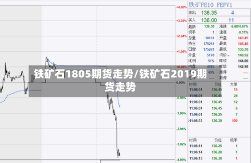 铁矿石1805期货走势/铁矿石2019期货走势