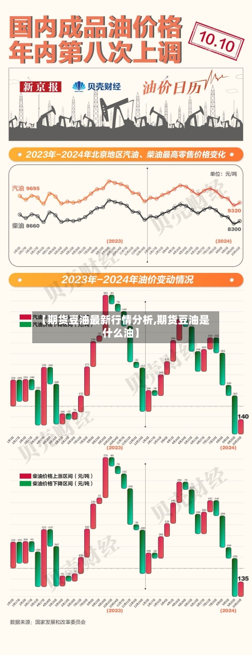 【期货豆油最新行情分析,期货豆油是什么油】-第2张图片