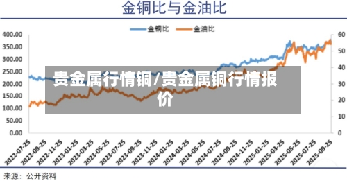 贵金属行情铜/贵金属铜行情报价-第2张图片