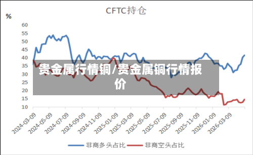 贵金属行情铜/贵金属铜行情报价